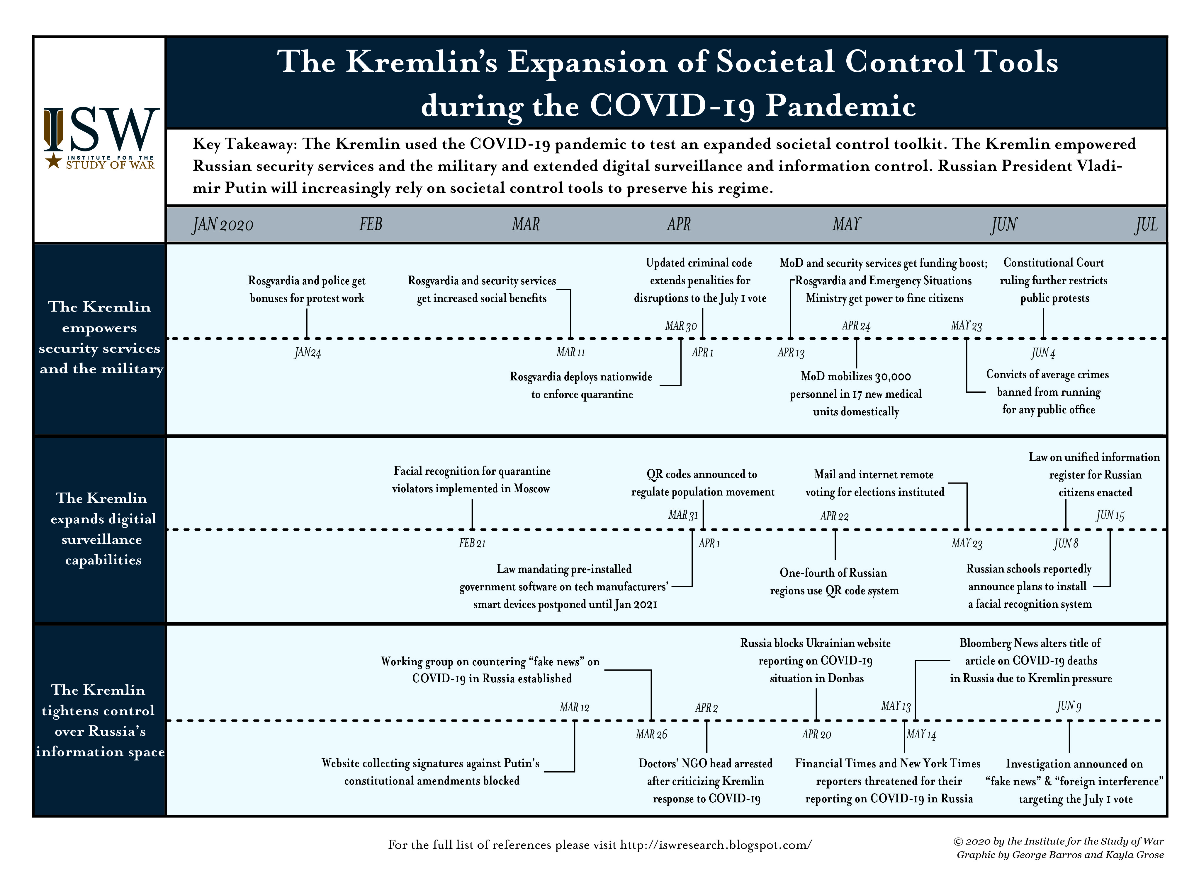 russia-in-review-putin-deploys-new-authoritarian-controls-during-the